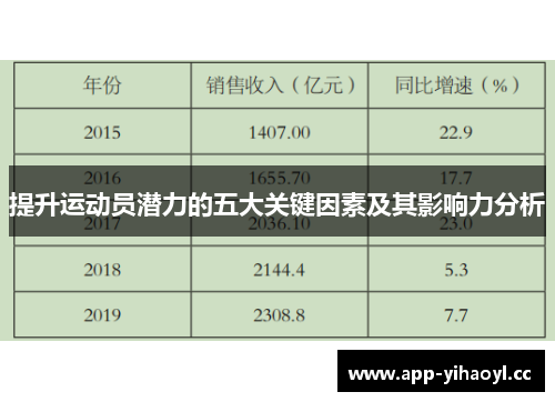 提升运动员潜力的五大关键因素及其影响力分析