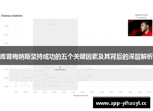 库普梅纳斯坚持成功的五个关键因素及其背后的深层解析