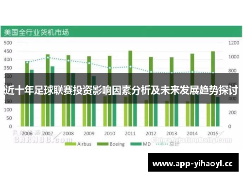 近十年足球联赛投资影响因素分析及未来发展趋势探讨