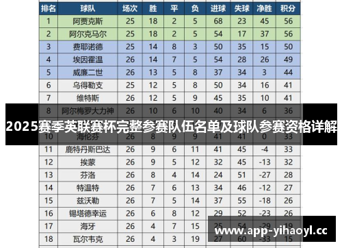 2025赛季英联赛杯完整参赛队伍名单及球队参赛资格详解 2025赛季英联赛杯完整参赛队伍名单及球队参赛资格详解