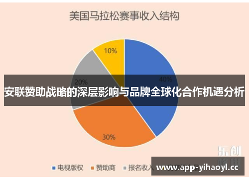 安联赞助战略的深层影响与品牌全球化合作机遇分析
