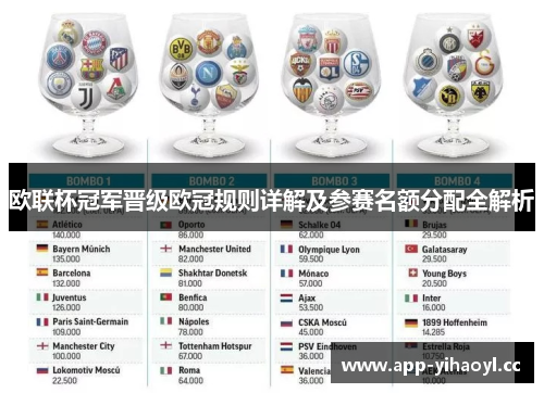 欧联杯冠军晋级欧冠规则详解及参赛名额分配全解析