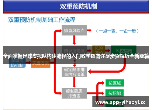 全面掌握足球虚拟队构建流程的入门教学指南详尽步骤解析全新版篇